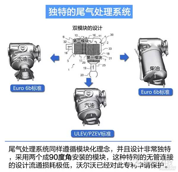 关于沃尔沃XC90的T6发动机性能分析