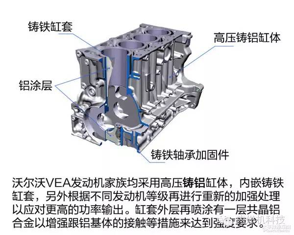 關(guān)于沃爾沃XC90的T6發(fā)動機性能分析