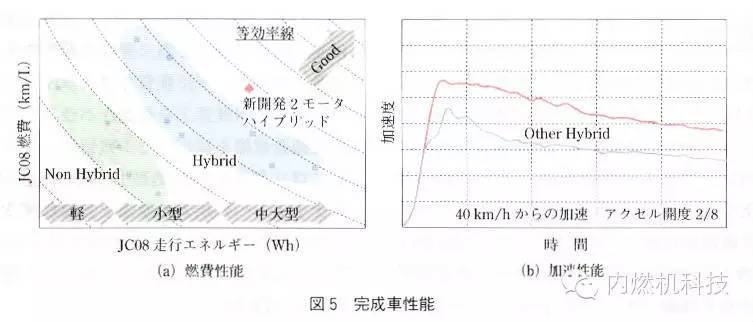 关于双电机混合动力系统的功能介绍和应用