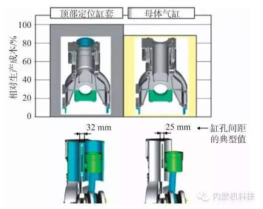 简述商用和工业用发动机未来的发展趋势