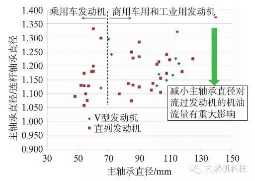 简述商用和工业用发动机未来的发展趋势