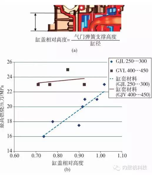 简述商用和工业用发动机未来的发展趋势