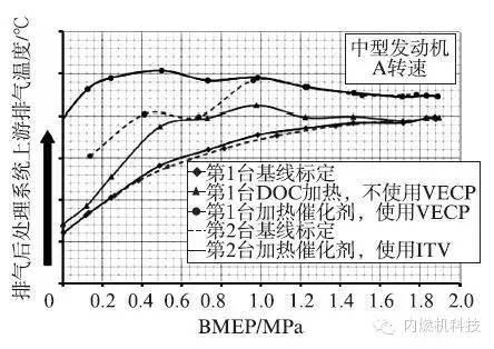 简述商用和工业用发动机未来的发展趋势