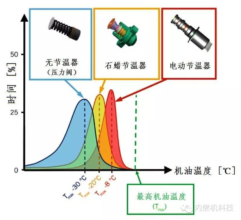 分享Volvo公司柴油机的热管理技术分析介绍