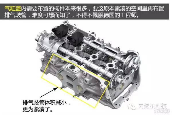 关于奥迪2.0L EA888性能分析