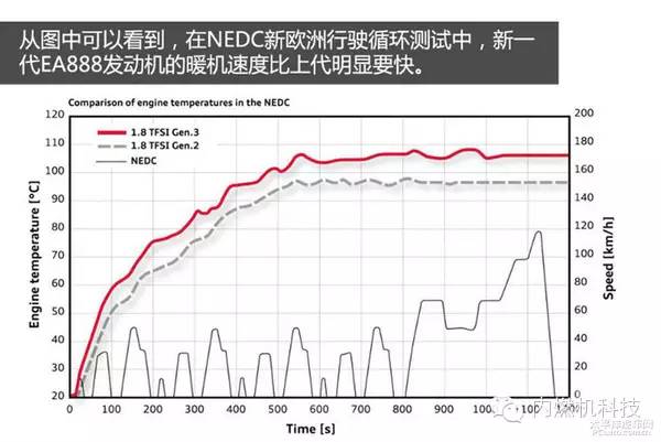 关于奥迪2.0L EA888性能分析