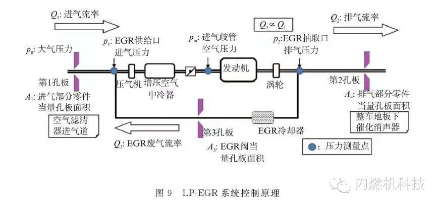 关于缩缸强化涡轮增压汽油机废气再循环系统的研究分析介绍