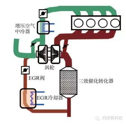 关于缩缸强化涡轮增压汽油机废气再循环系统的研究分析介绍