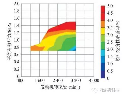 关于缩缸强化涡轮增压汽油机废气再循环系统的研究分析介绍