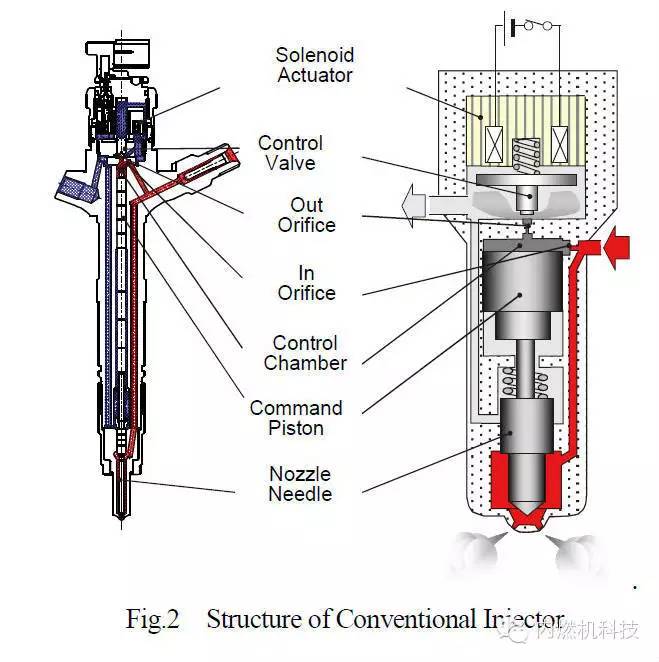 简要介绍柴油机管理系统的功能和应用