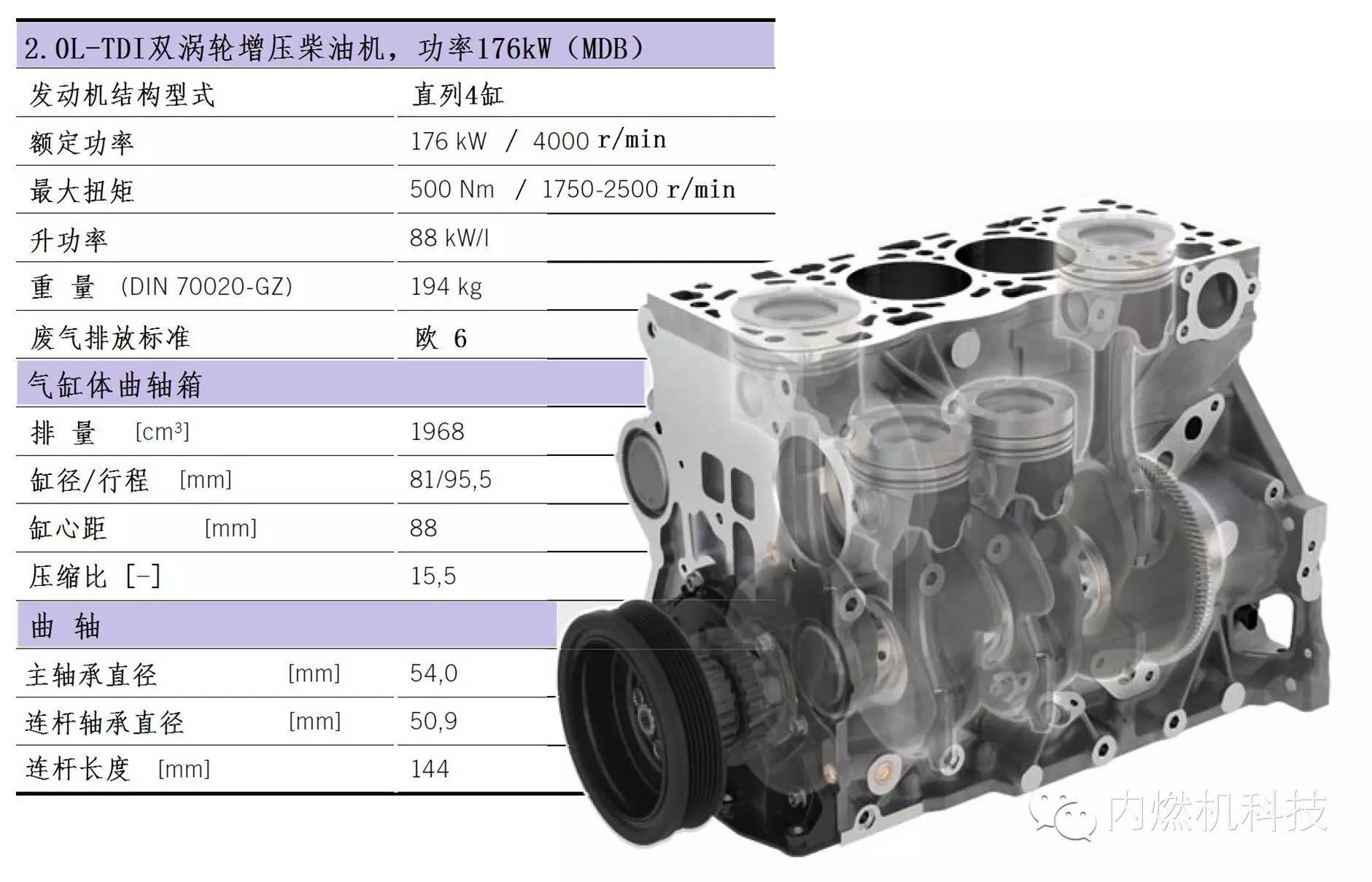 关于大众公司4缸双涡轮增压柴油机性能分析