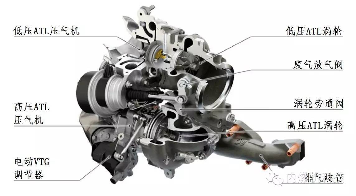 关于大众公司4缸双涡轮增压柴油机性能分析