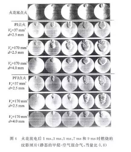 关于射流点火的稀混合气燃烧方案设计研究