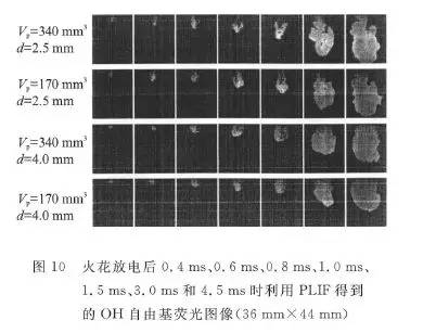 关于射流点火的稀混合气燃烧方案设计研究