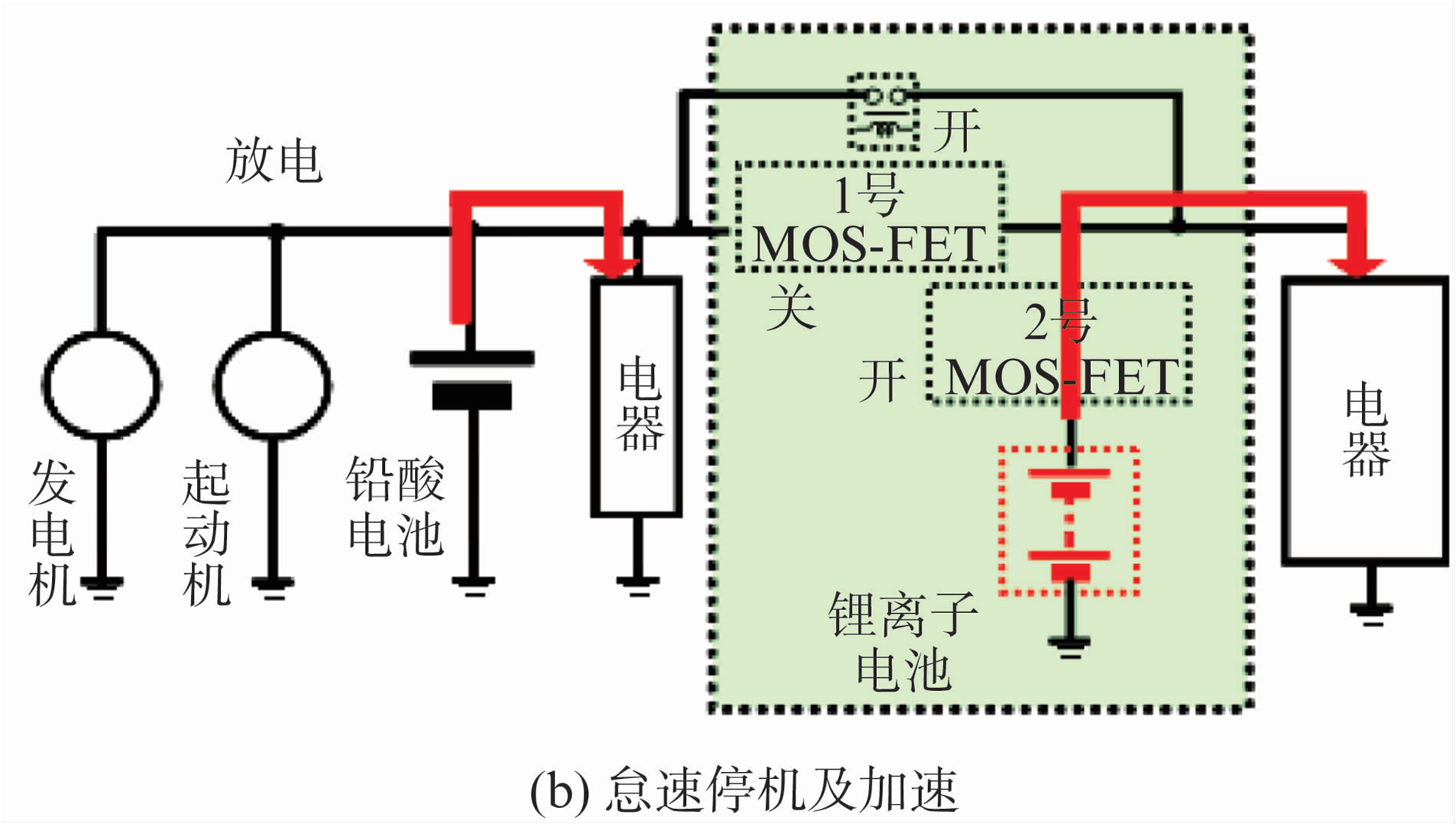 关于新型制动再生系统的开发和应用介绍