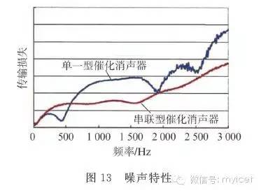 消声器