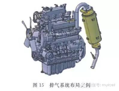 关于工业用火花点燃双燃料发动机性能分析及应用