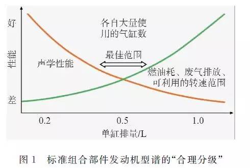 關于BMW公司新型高效動力學發動機系列性能分析