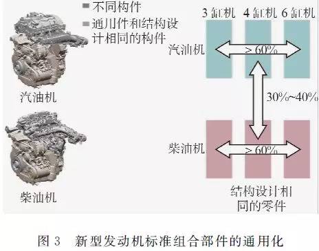 關于BMW公司新型高效動力學發動機系列性能分析