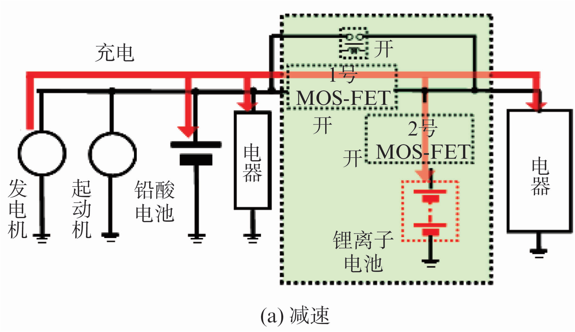 关于新型制动再生系统的开发和应用介绍