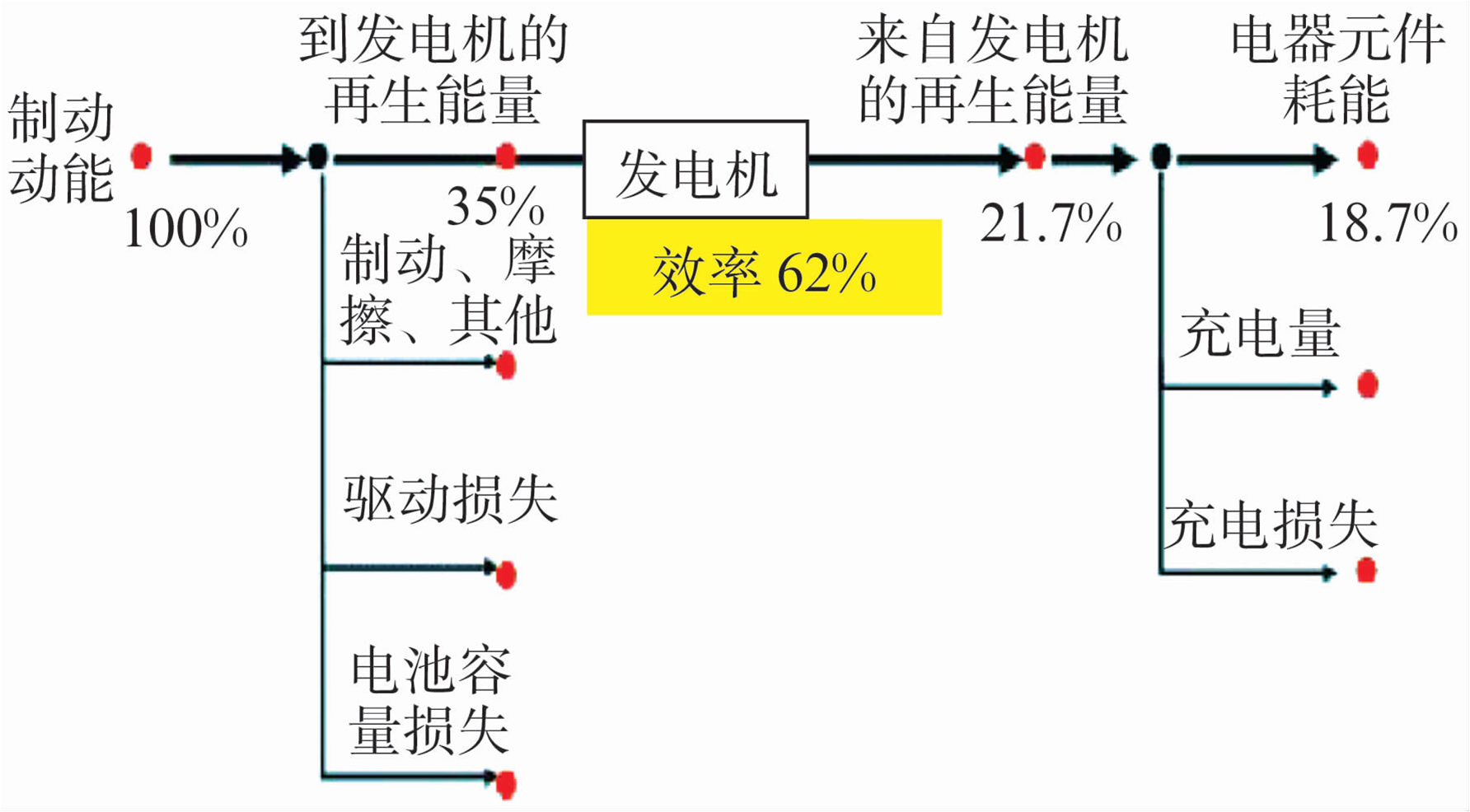 关于新型制动再生系统的开发和应用介绍