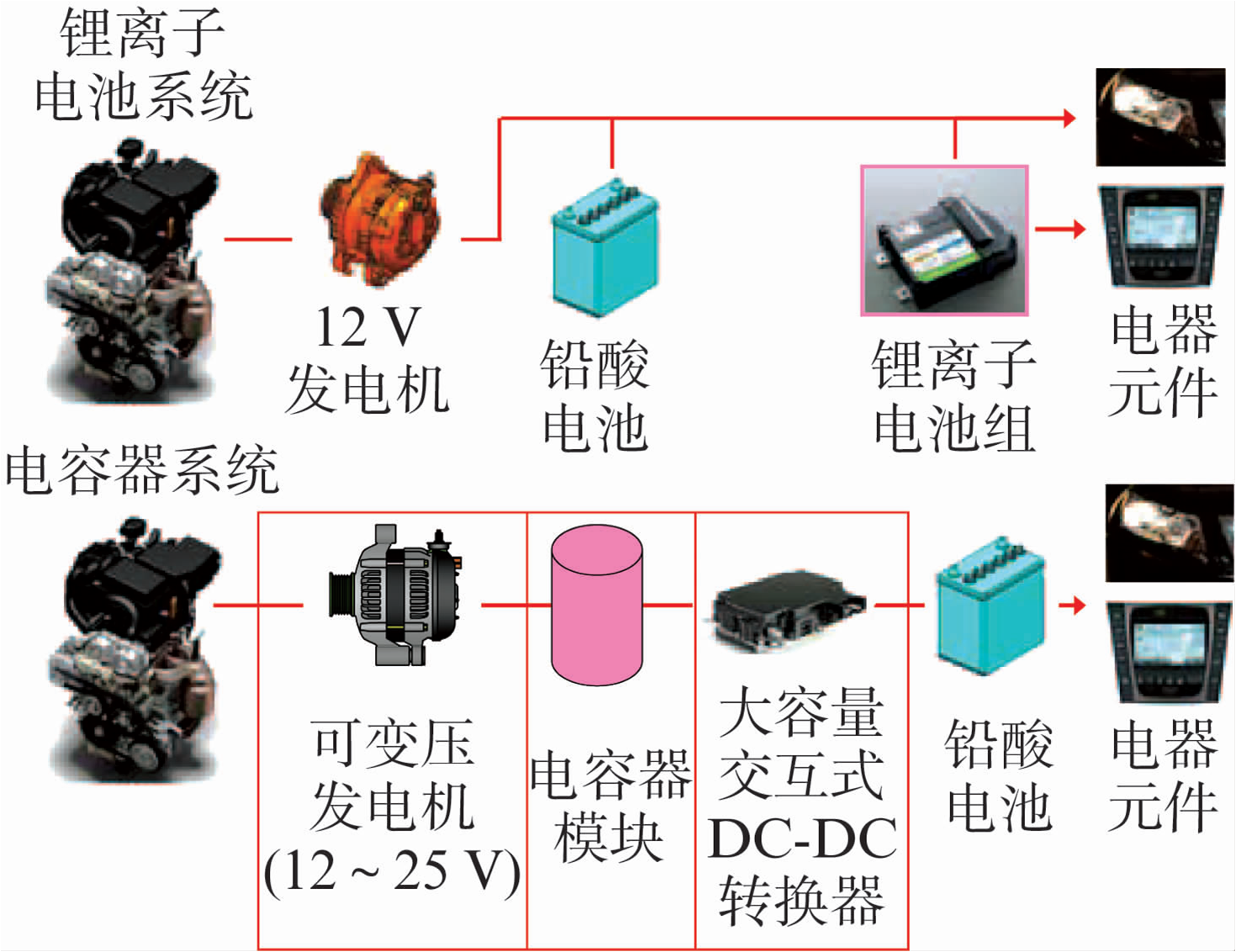 关于新型制动再生系统的开发和应用介绍