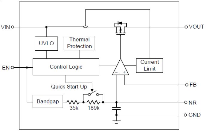关于线性稳压器RTQ2510-QA的性能分析和应用