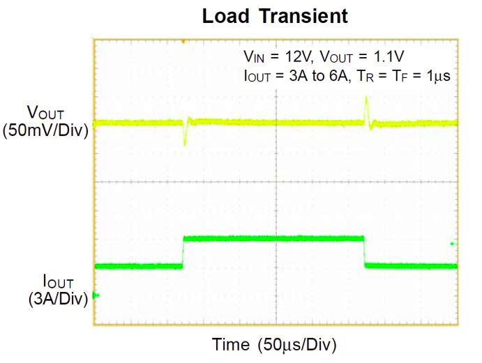 关于高端处理器的工作电压的动态调整的分析和介绍