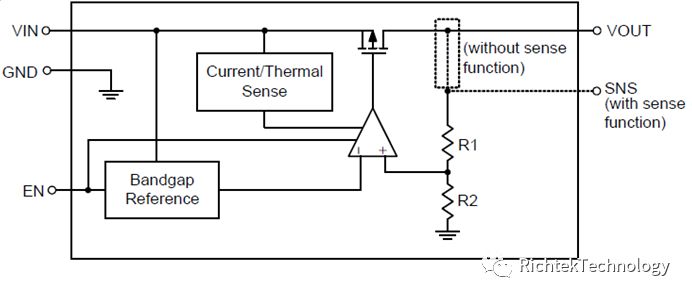 关于低耗电稳压器RT9073的性能分析和应用介绍