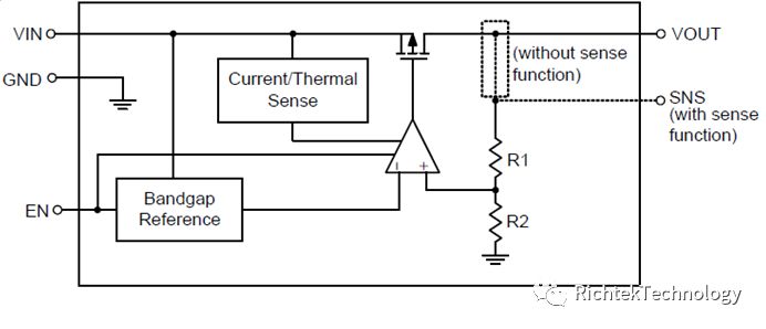 關(guān)于低耗電穩(wěn)壓器RT9073的性能分析和應(yīng)用介紹