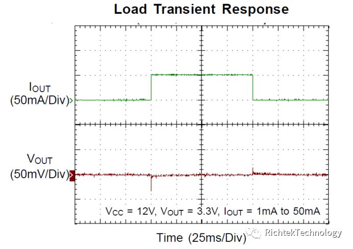 关于36V低耗电LDO的分析介绍