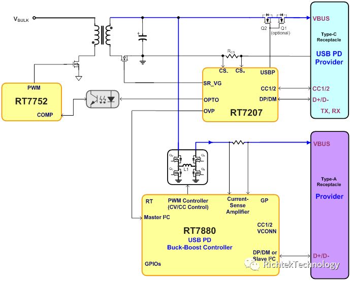 關(guān)于多機(jī)用戶的電源需求的分析和介紹