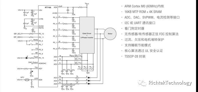 關(guān)于電機(jī)驅(qū)動(dòng)方案的分析和介紹