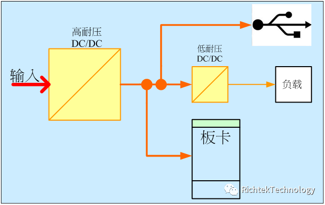 关于车用DC/DC的性能分析和介绍