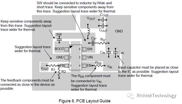 Buck轉換器的PCB設計原則是什么