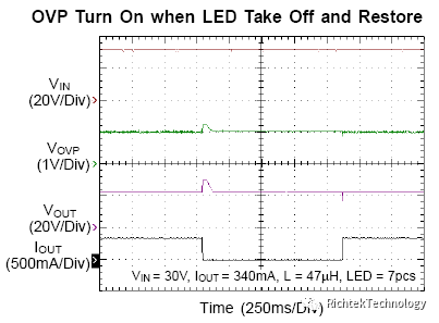 关于Buck架构LED驱动器的OVP原理的分析和介绍