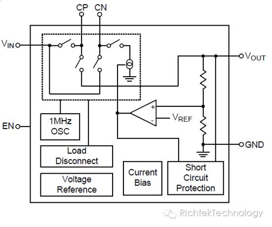 关于IC里的Charge Pump的原理分析和应用介绍