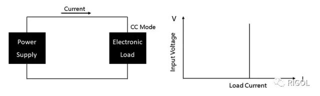 关于直流电子负载的定义及应用分析