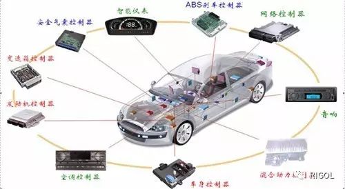 关于汽车电子技术测试分析和介绍