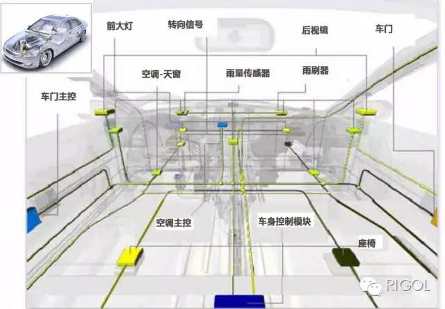 關于普源DSA700\DSA815頻譜分析儀的功...