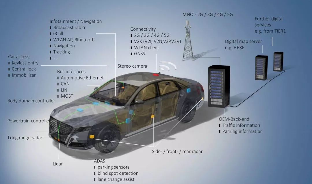 回顾罗德与施瓦茨与AUTO TECH 2019中...