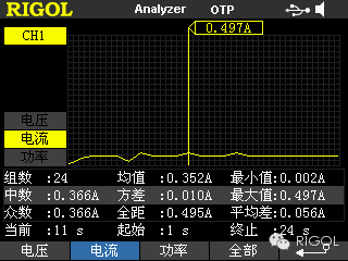 分析器