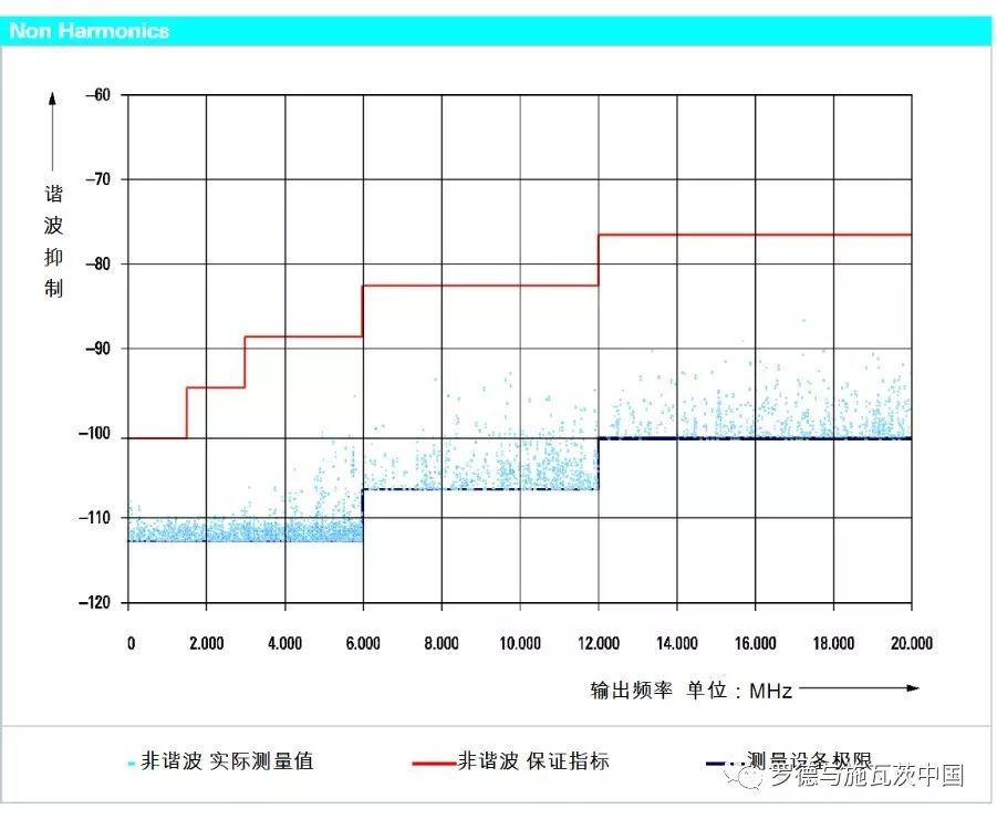 關于EMC測試的信號發生器的性能分析和應用