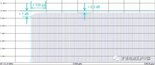 關于EMC測試的信號發生器的性能分析和應用