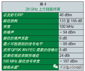 关于Pre-5G和5G毫米波频段的介绍和研究