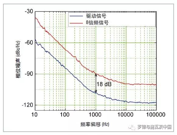 关于DP-QPSK调制器的八倍频微波光子信号生成技术的分析和介绍