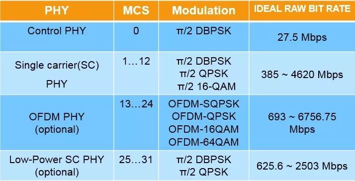 回顾S WLAN 802.11ad测试解决方案的分析和介绍