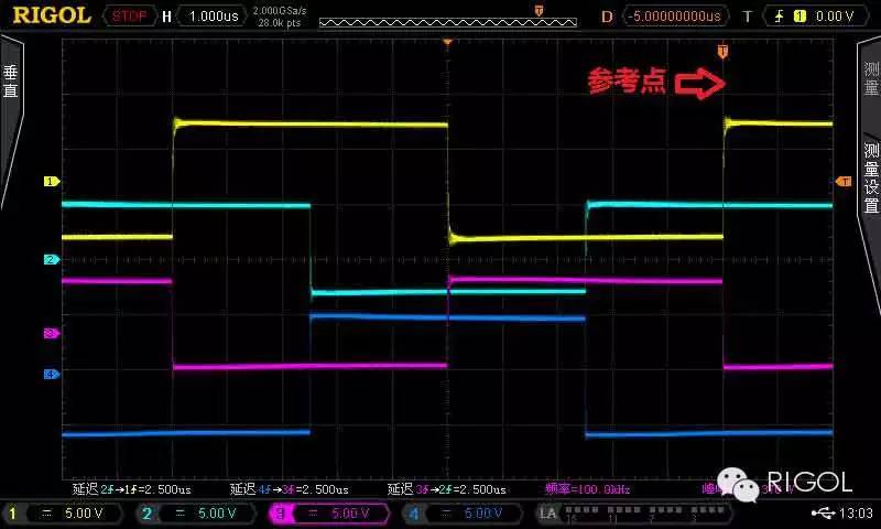 关于多路工控时序信号的测试和研究