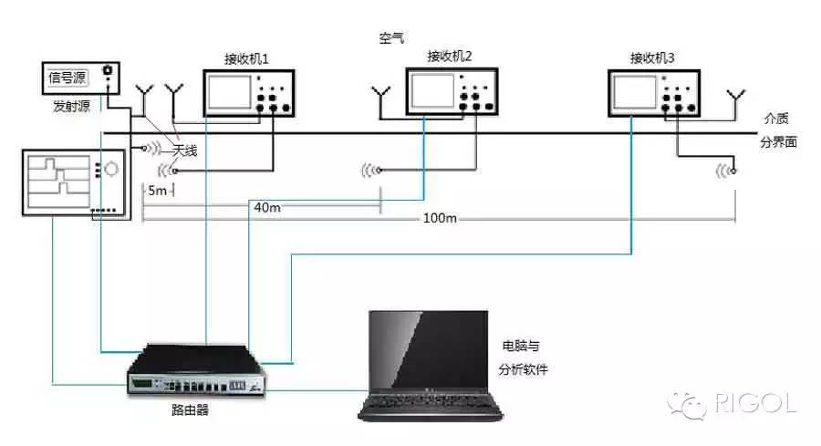 关于RIGOL自动化测试案例的介绍和分析