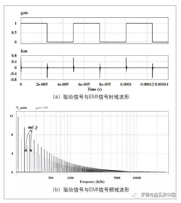 关于驱动信号特性提取传导EMI对消技术研究的分析和介绍